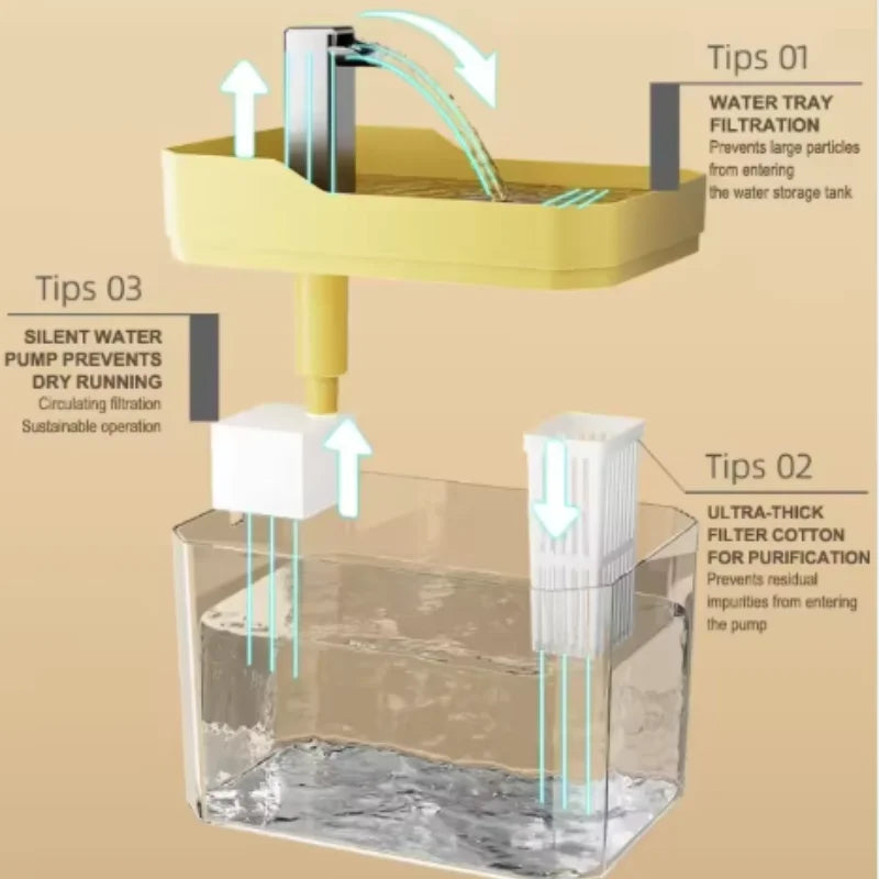 Fontaine à Eau Automatique pour Chat — Distributeur avec Filtre et Circulation Continue